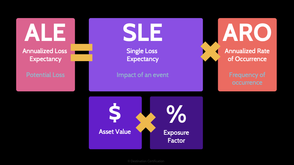 Image of ALE formula - Destination Certification