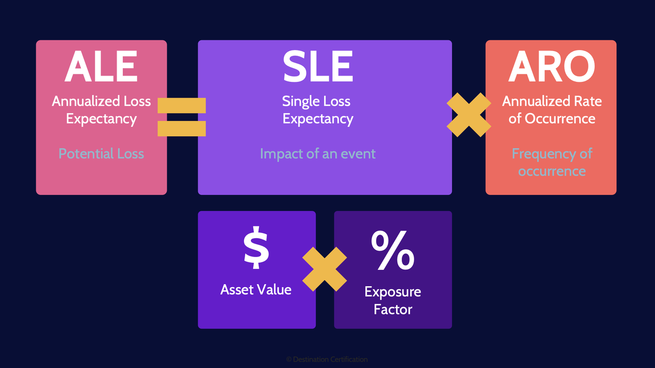 Image of ALE calculation - Destination Certification