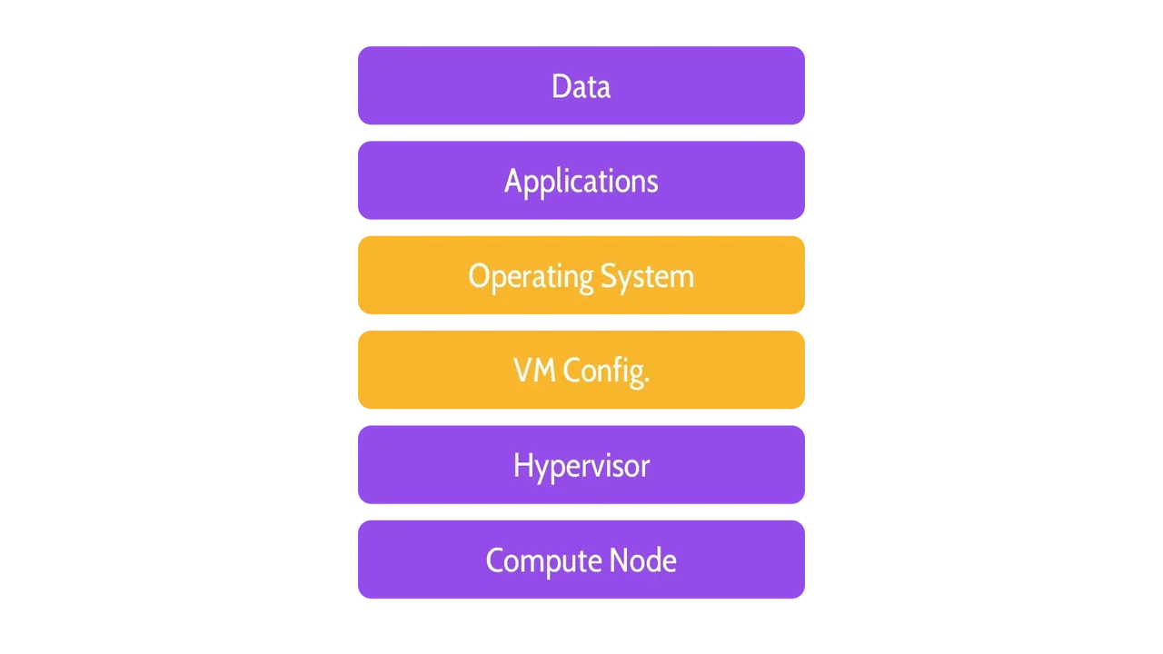 Table of agent-based backups and agentless backups - Destination Certification
