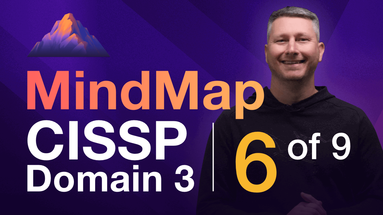 Image of thumbnail mindmaps - Destination Certification