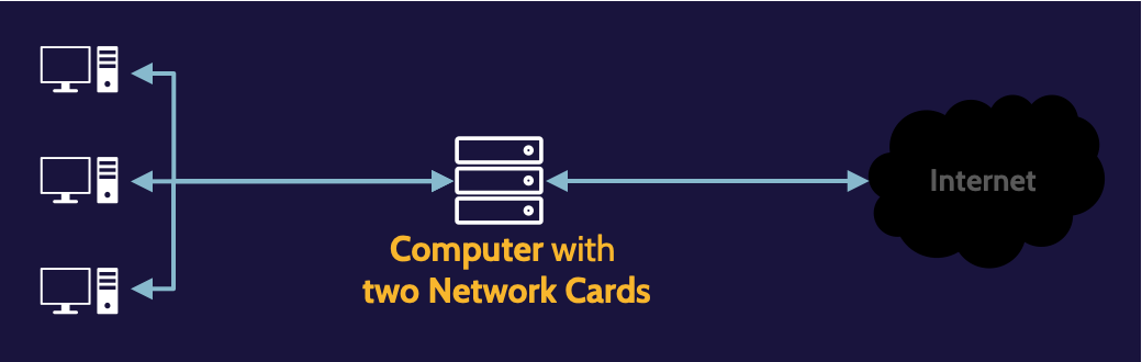 Image of dual homed host on cissp domain 4 - Destination Certification