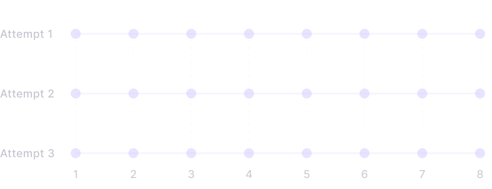 A light blue grid displaying identical eight-step sequences across Attempts 1, 2, and 3
