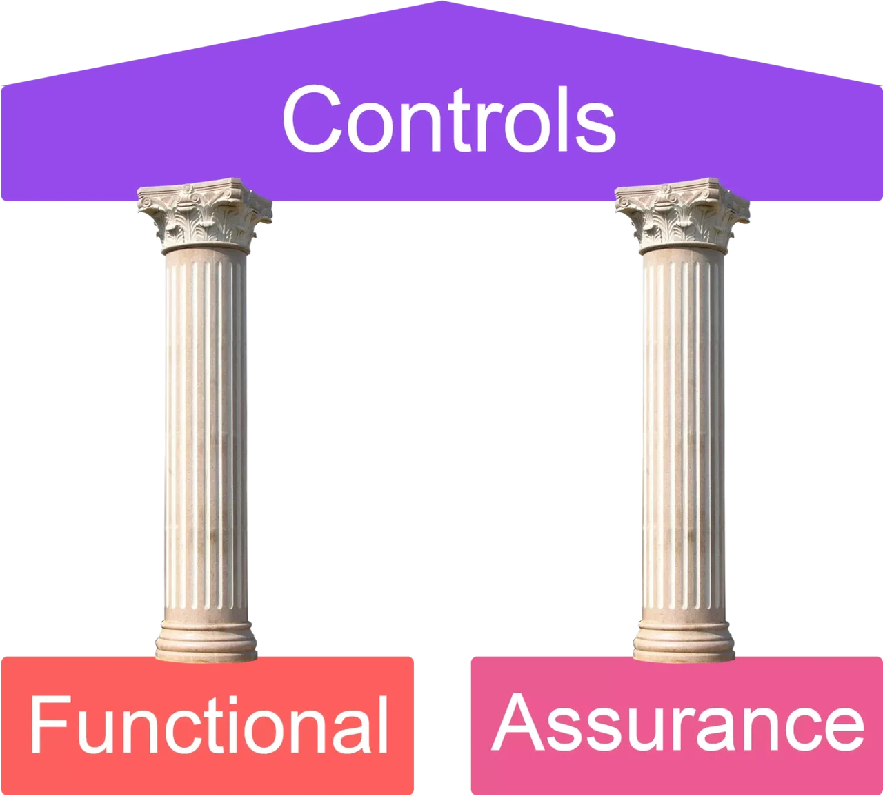 Image of functional and assurance controls on cissp domain 1 - Destination Certification