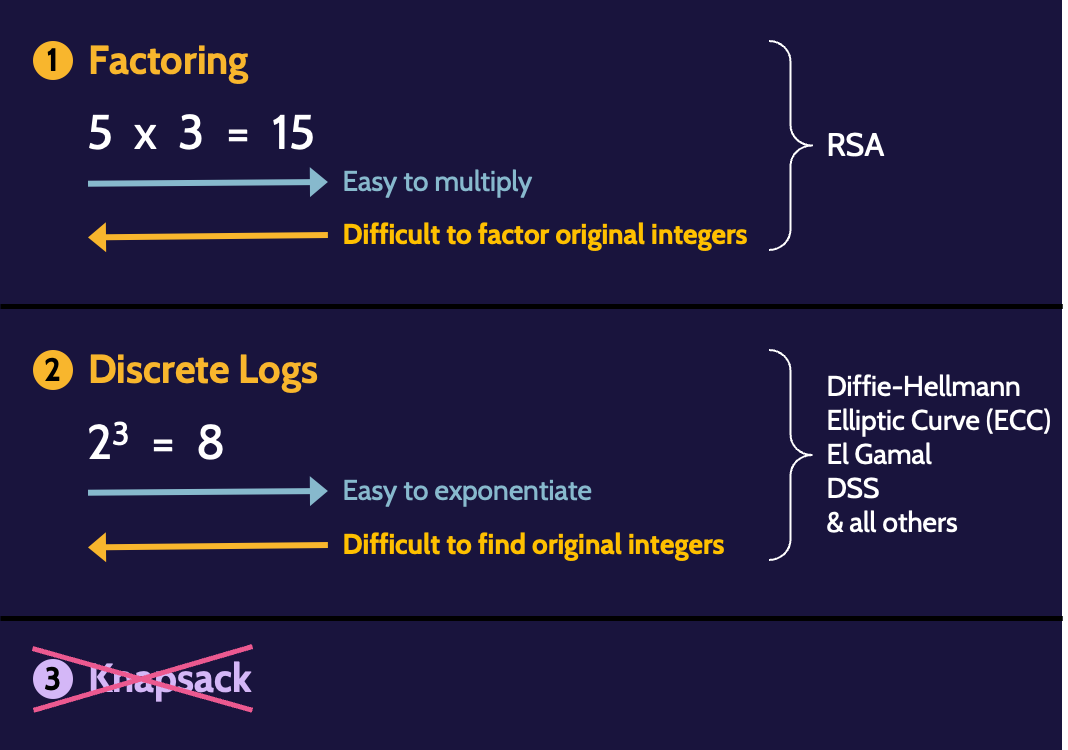 Image of hard math problems on cissp domain 3 - Destination Certification