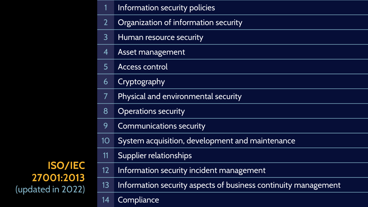 Image of ISO 27001 - Destination Certification