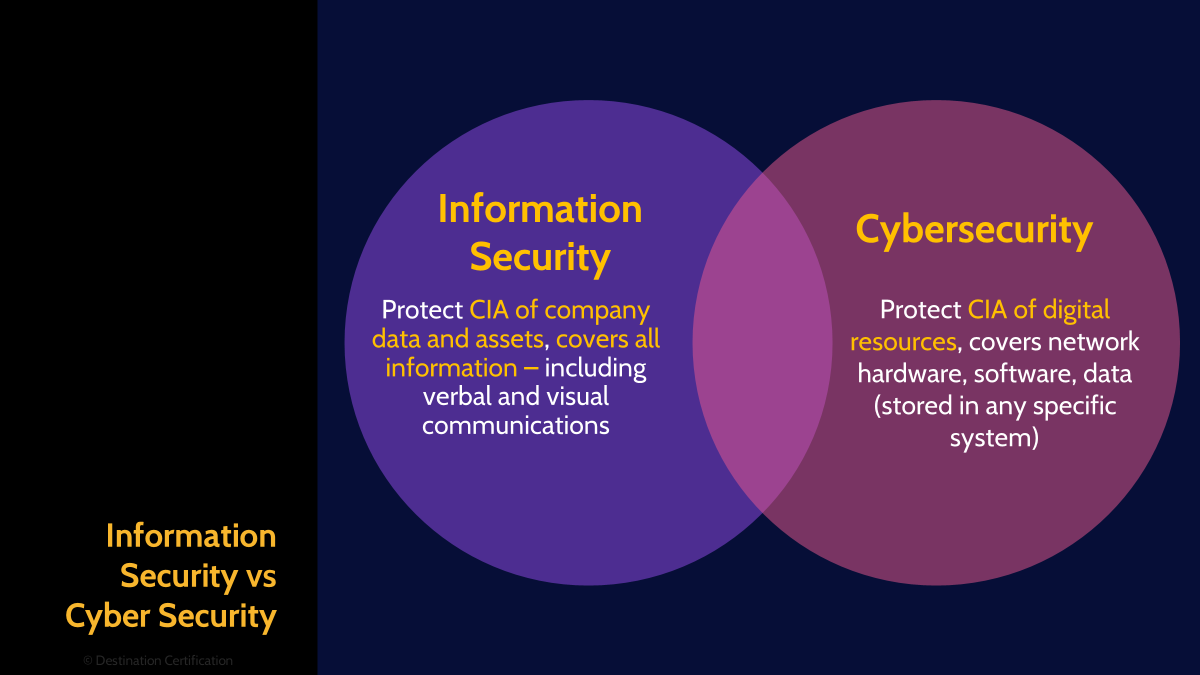 Image of IT security vs information security - Destination Certification