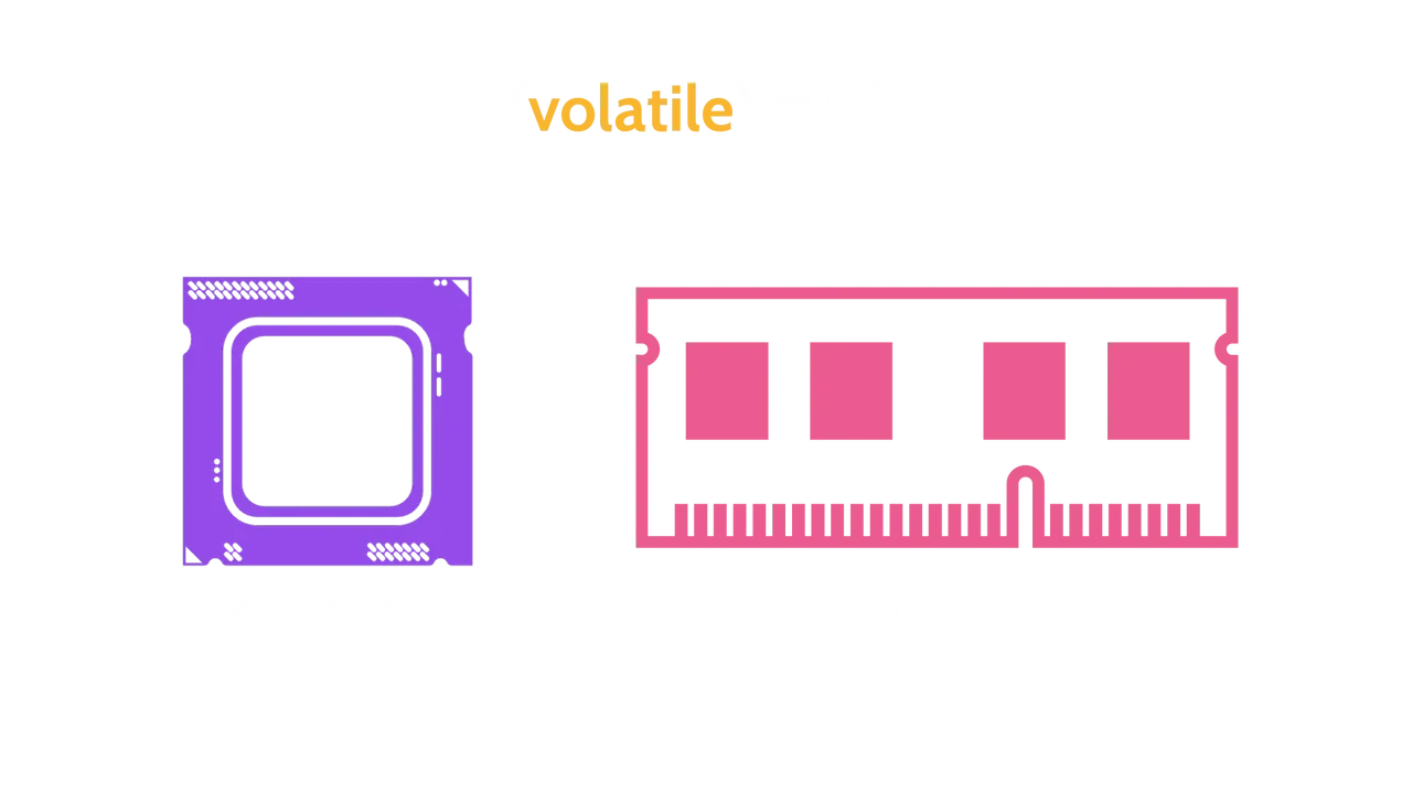Image of live (volatile) evidence - Destination Certification