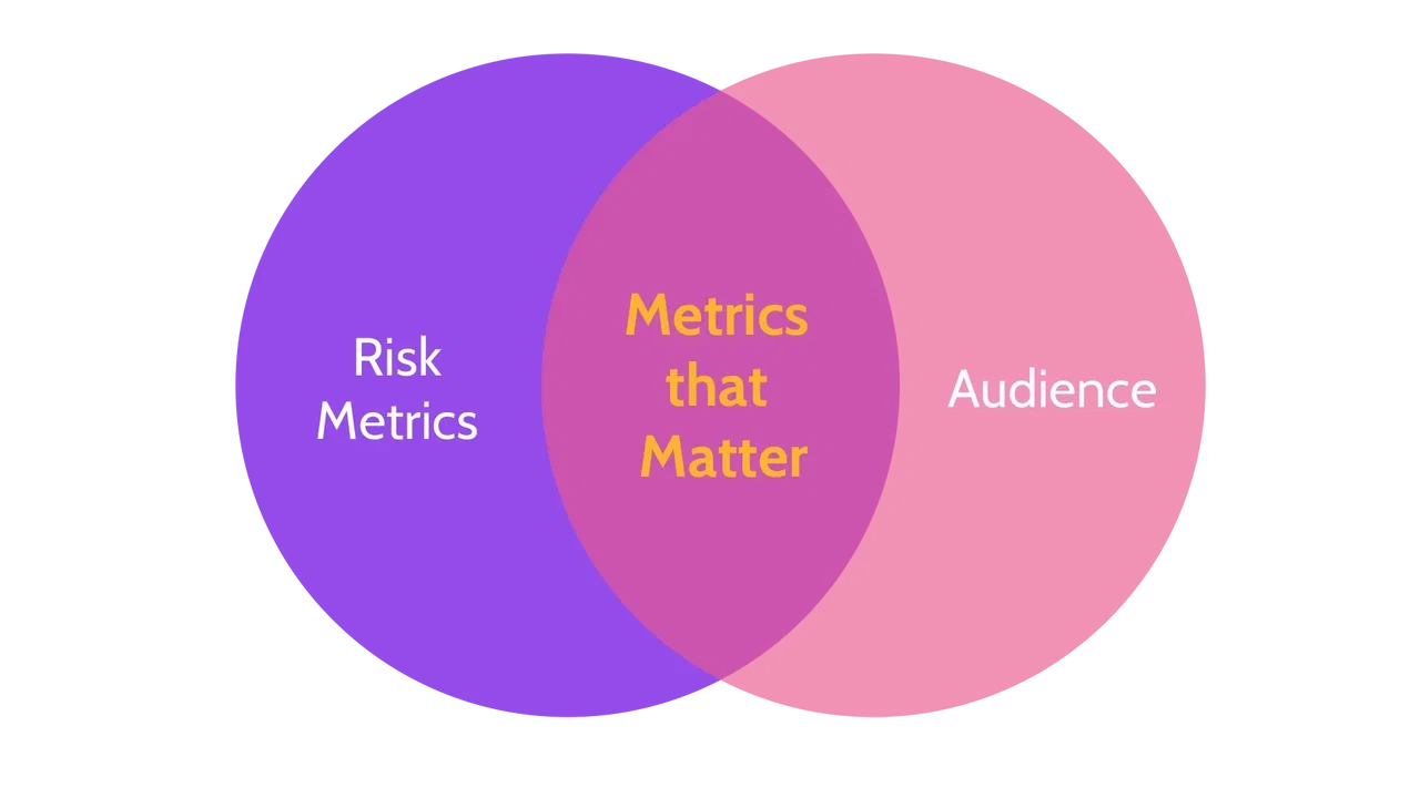 Image of metrics for risk management (m metrics that matter) - Destination Certification