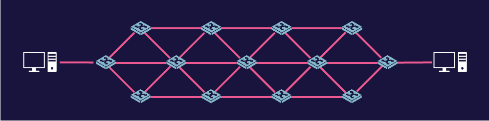 Image of packet-switched network on cissp domain 4 - Destination Certification