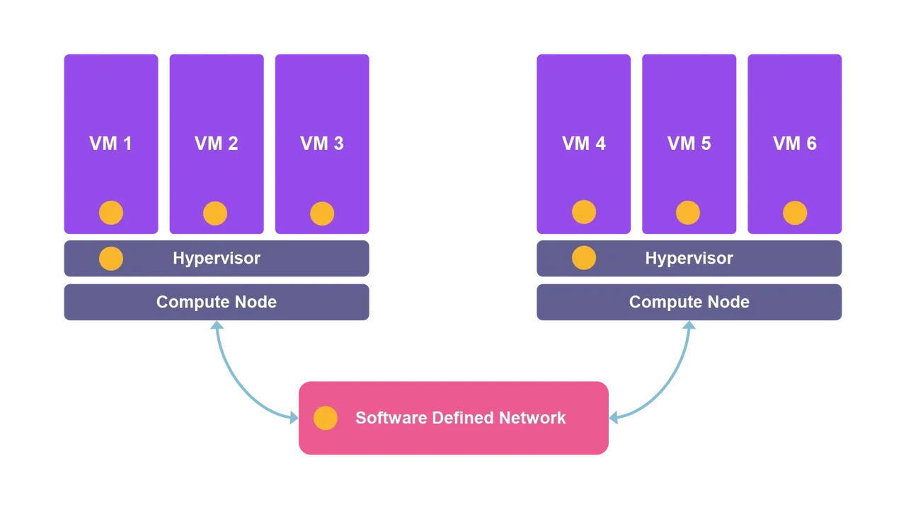 Placing an IDS/IPS in the Cloud - Destination Certification