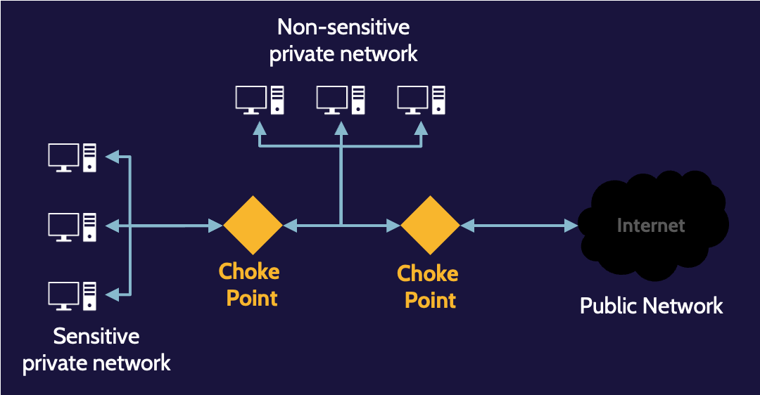 Image of secure network components on cissp domain 4 - Destination Certification