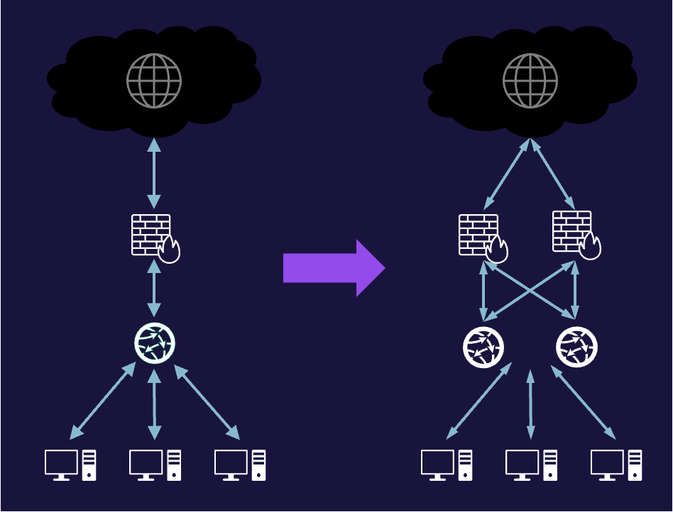 Image of single point of failure on cissp domain 3- Destination Certification