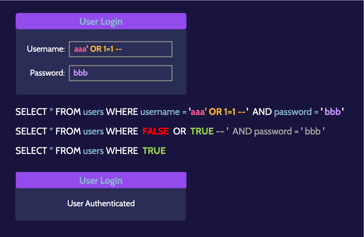 Image of Structured Query Language (SQL) and how it comunicates with database on cissp domain 3 - Destination Certification