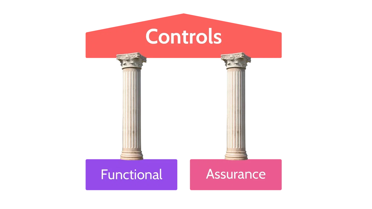 Image of functional and assurance aspects of controls - Destination Certification