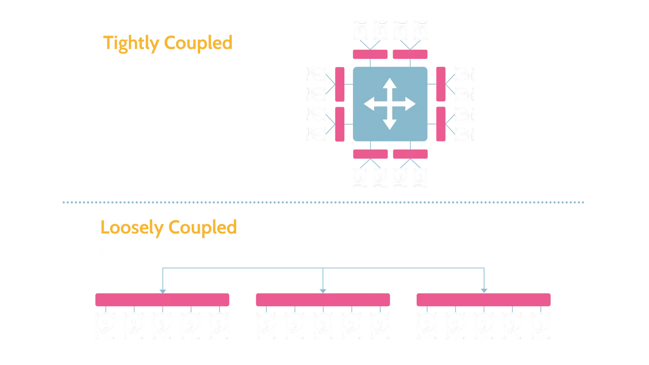 Tightly coupled vs. loosely coupled clusters - Destination Certification