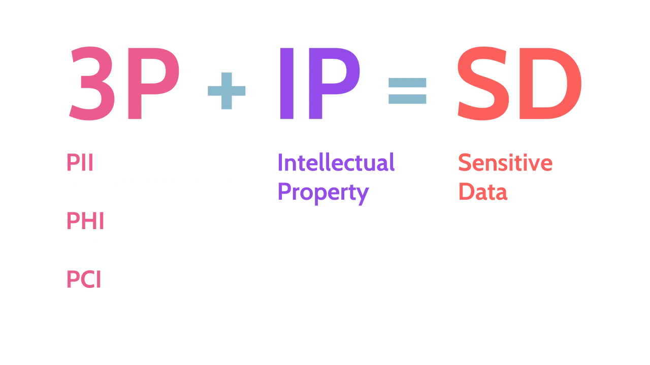 Image of types of sensitive data - Destination Certification