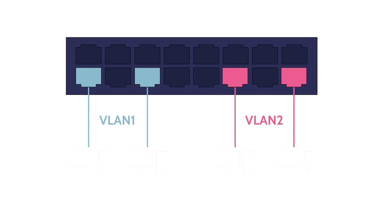 Image of a 16 port switch - Destination Certification