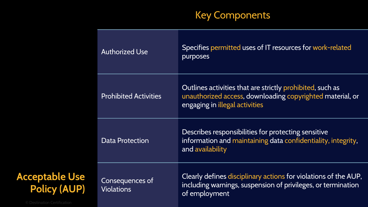 Image of acceptable use policy - Destination Certification