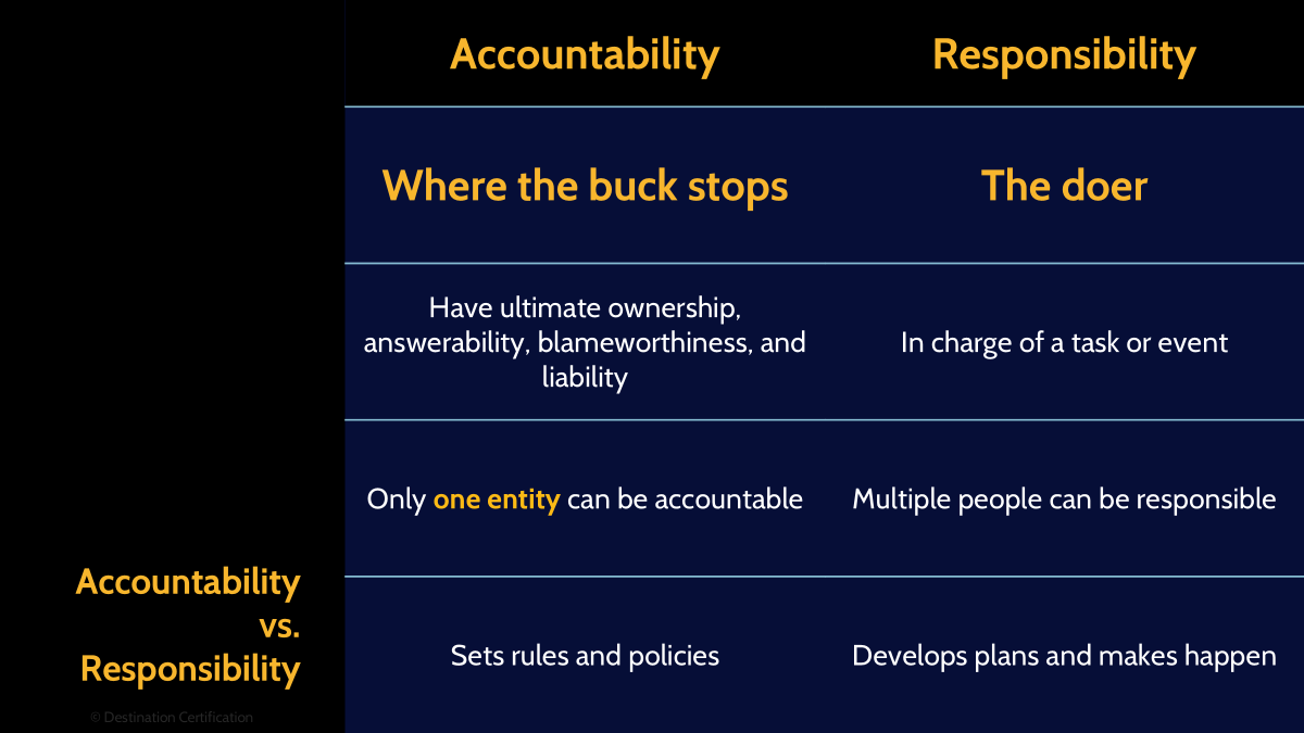 Image of accountability vs responsibility - Destination Certification