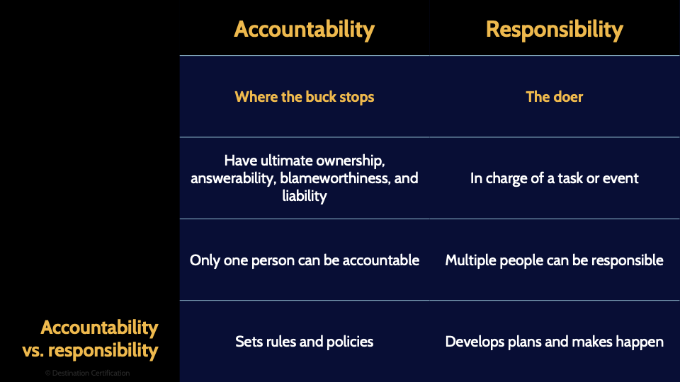 Image of Accountability and responsibility table - Destination Certification