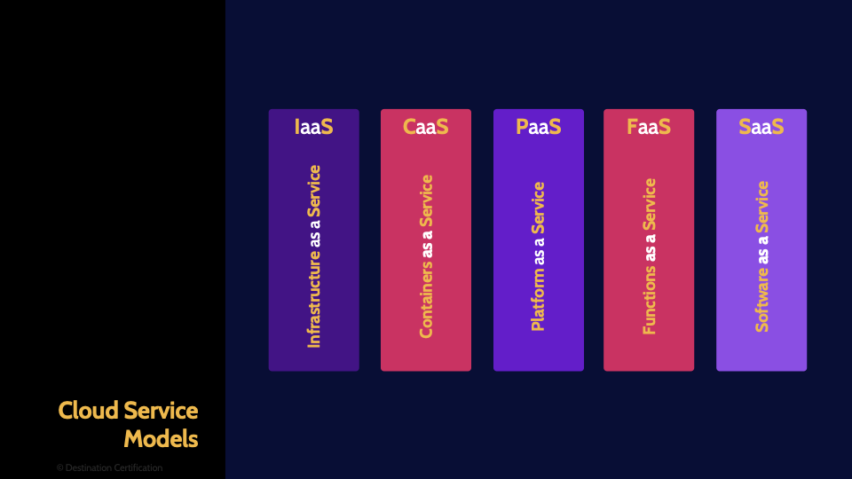 Image of all cloud service models - Destination Certification