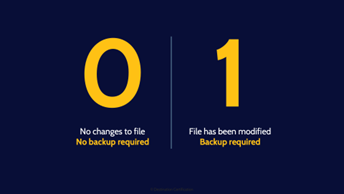 Image of archive bit - Destination Certification