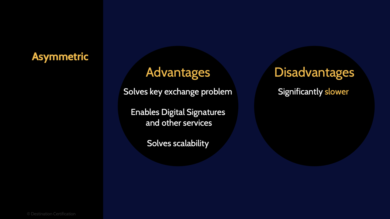 Image of asymmetric algorithms - Destination Certification
