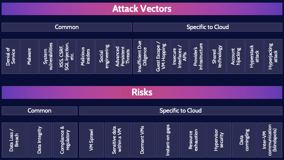 Image of Attack Vectors & Risks - Destination Certification