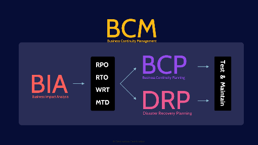 Image of bcm - Destination Certification