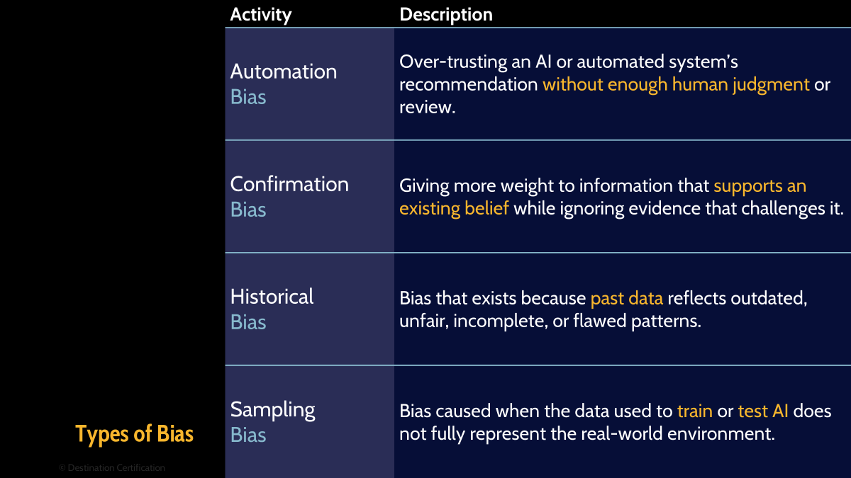 Image of bias types - Destination Certification