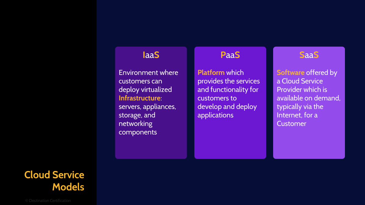 Image of cloud service models - Destination Certification