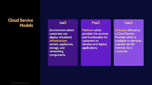 Image of cloud service models - Destination Certification