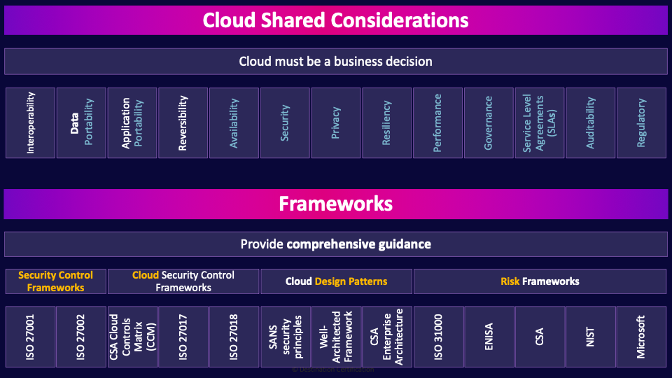 Image of Cloud Shared Considerations & Frameworks table - Destination Certification