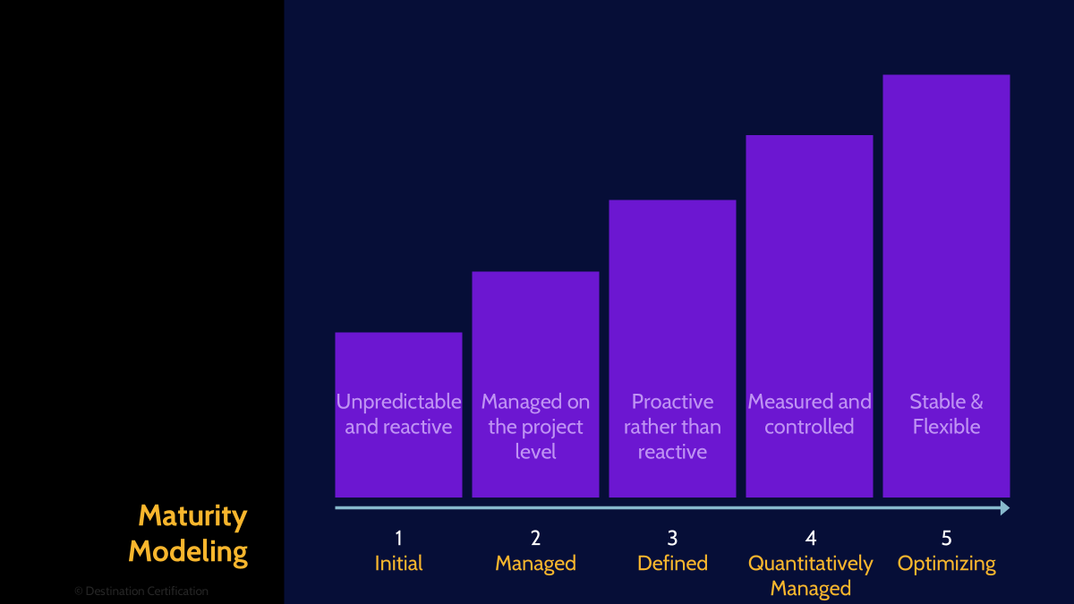 Image of cmmi maturity modelling - Destination Certification