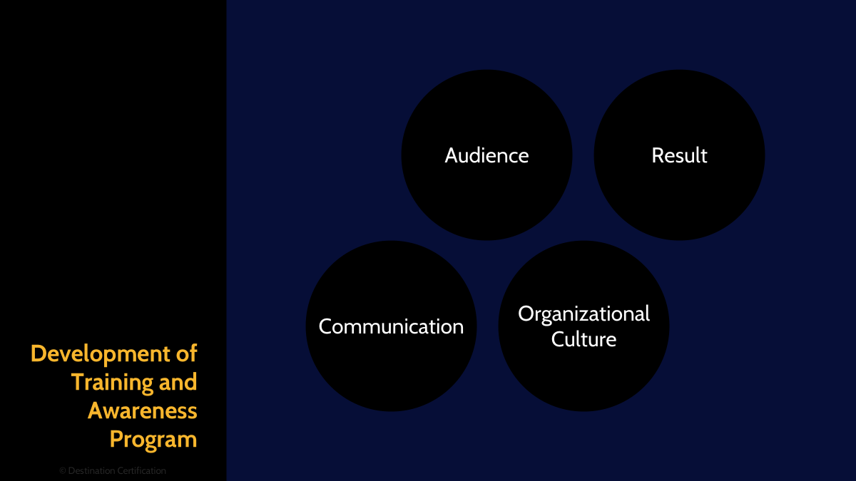 Image of communication - Destination Certification