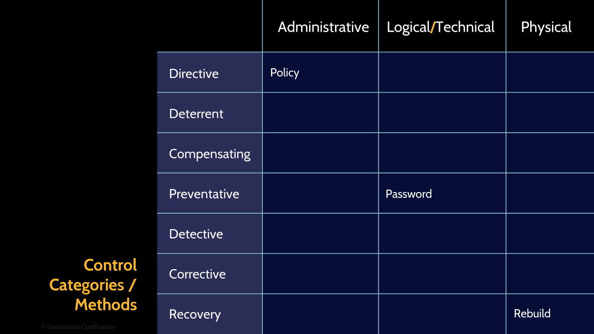 Image of control methods - Destination Certification