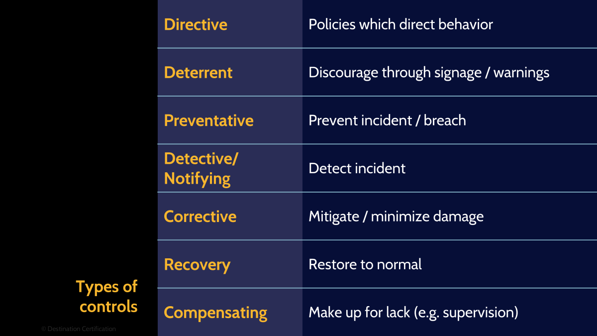 Image of control types - Destination Certification