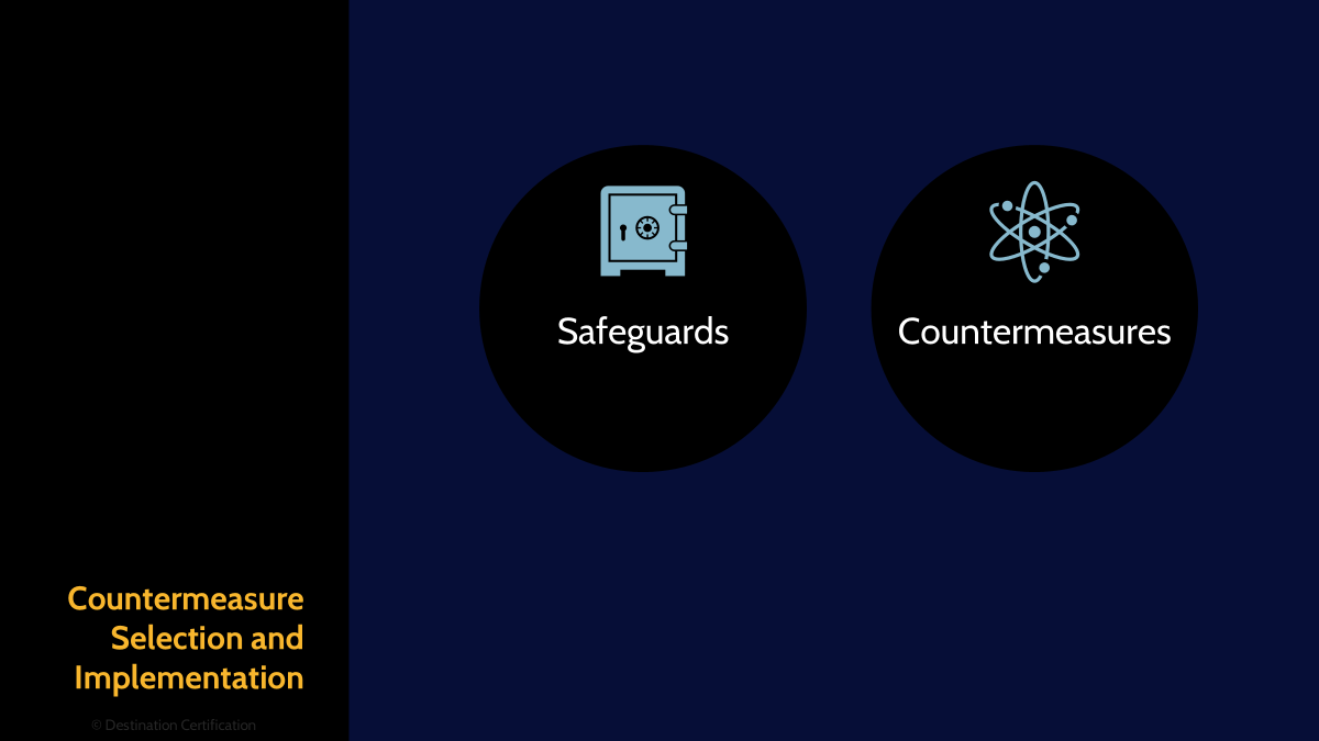 Image of countermeasures - Destination Certification