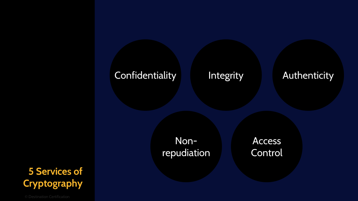 Image of Cryptography Services - Destination Certification