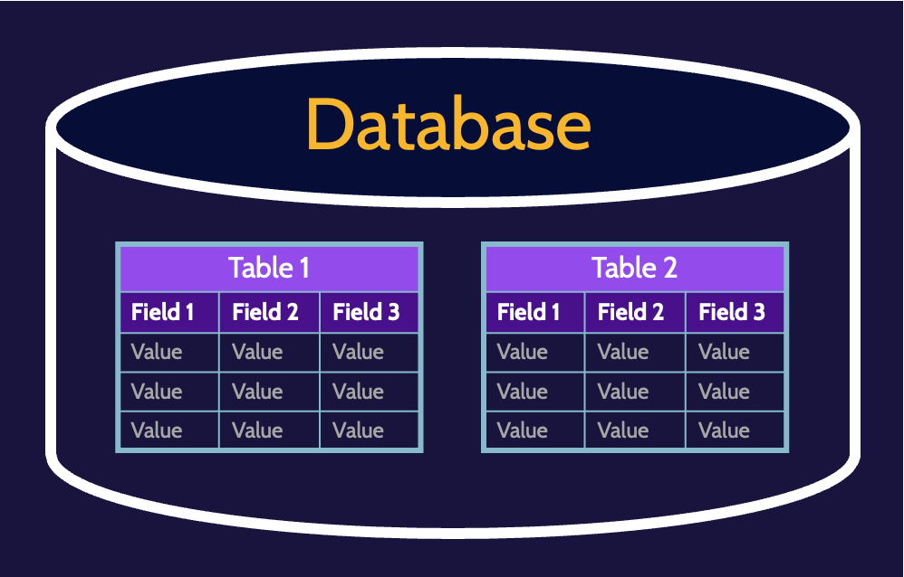 Image of database - Destination Certification
