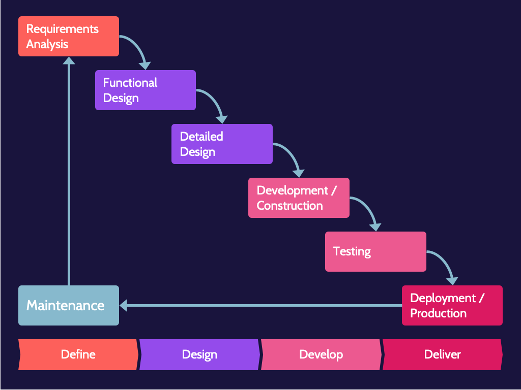 Image of development and maintenance on cissp domain 8 - Destination Certification