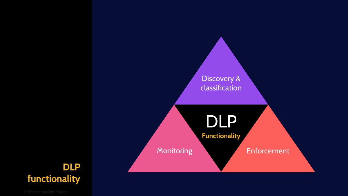 Image of data loss prevention - Destination Certification