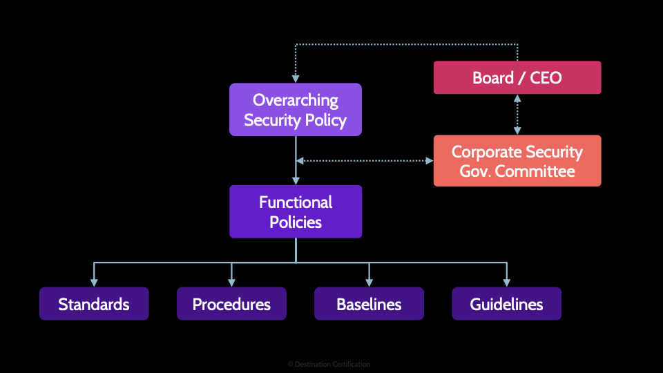 Image of guidelines actions - Destination Certification
