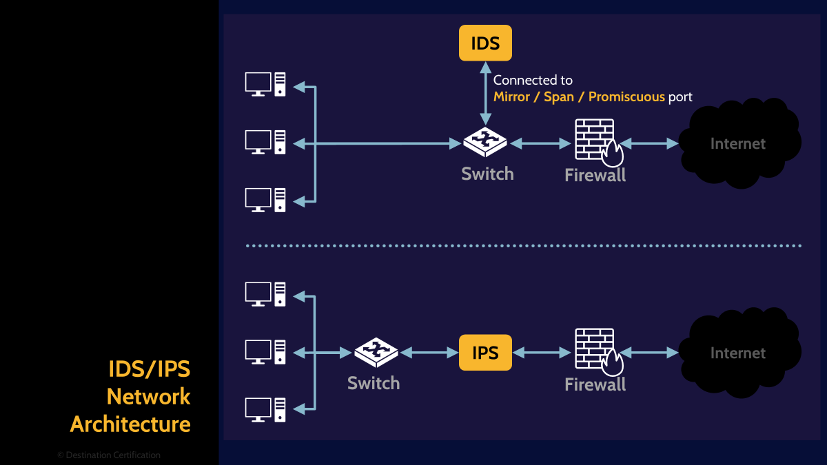 Image of ids - Destination Certification