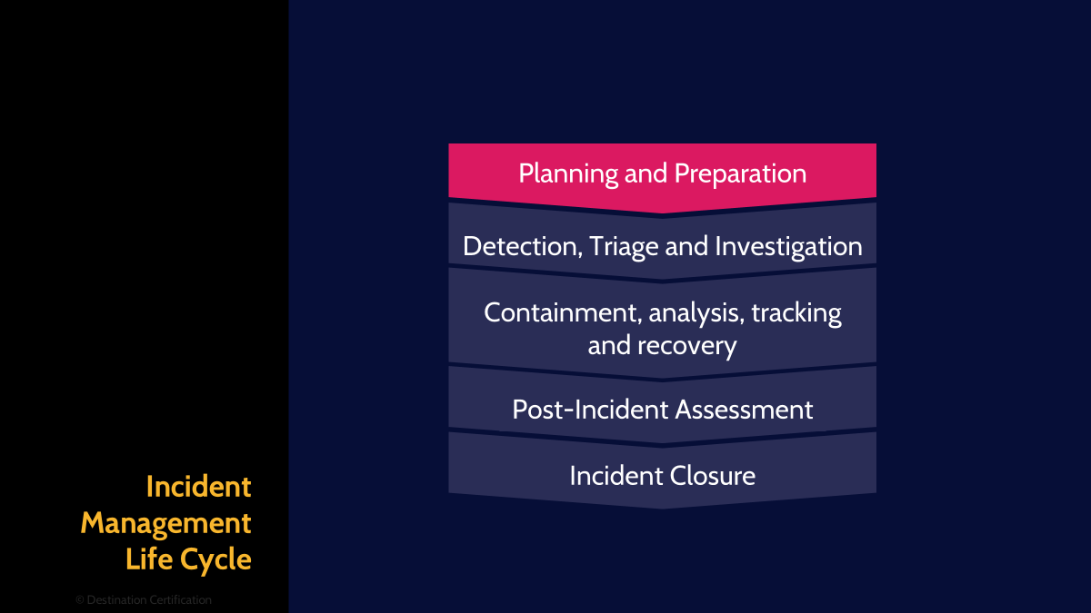 Image of incident management lifecycle - Destination Certification