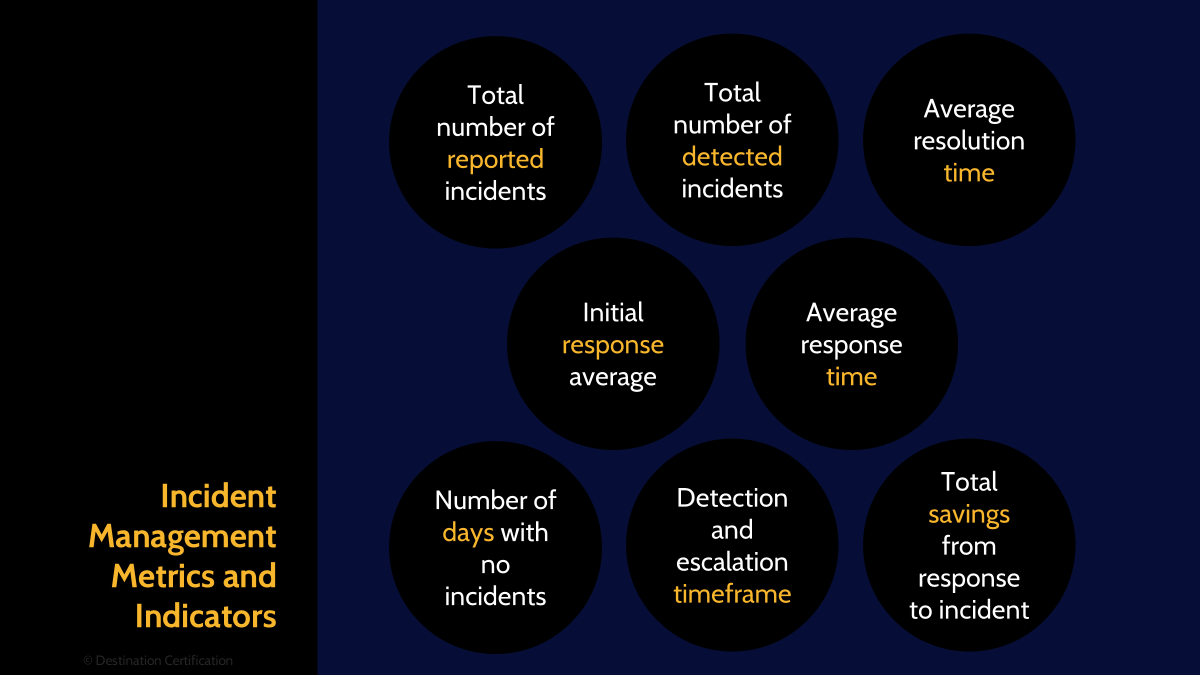 Image of incident-management metrics - Destination Certification