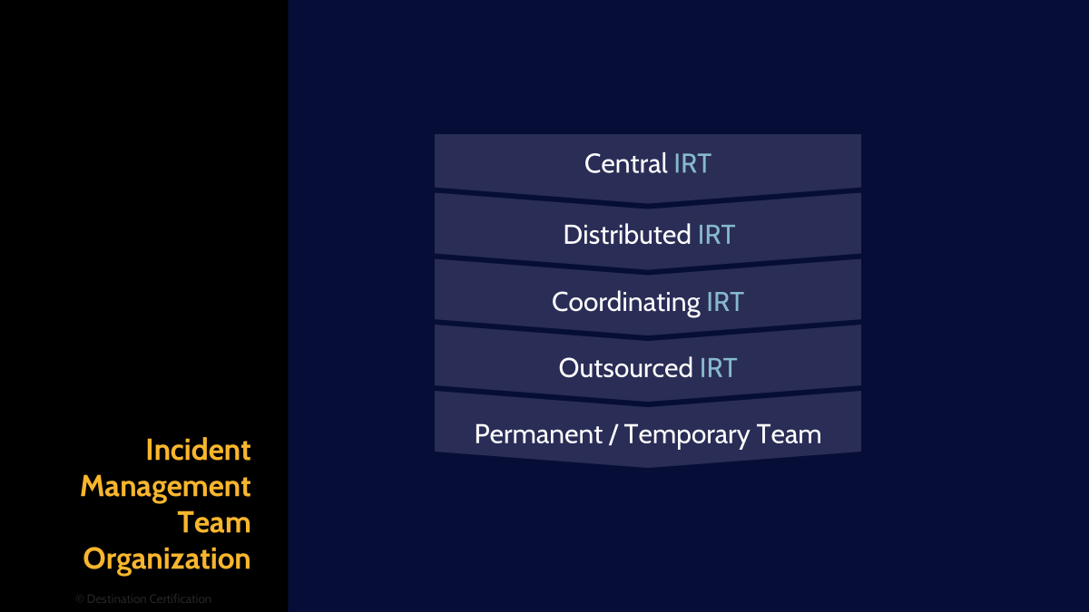 Image of incident management team organization - Destination Certification