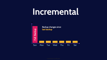 Image of incremental backups - Destination Certification