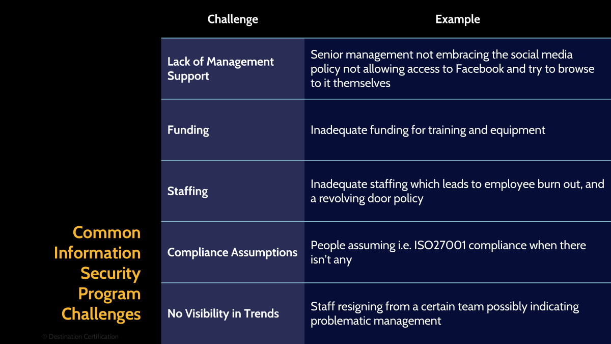 Image of information security challenges - Destination Certification