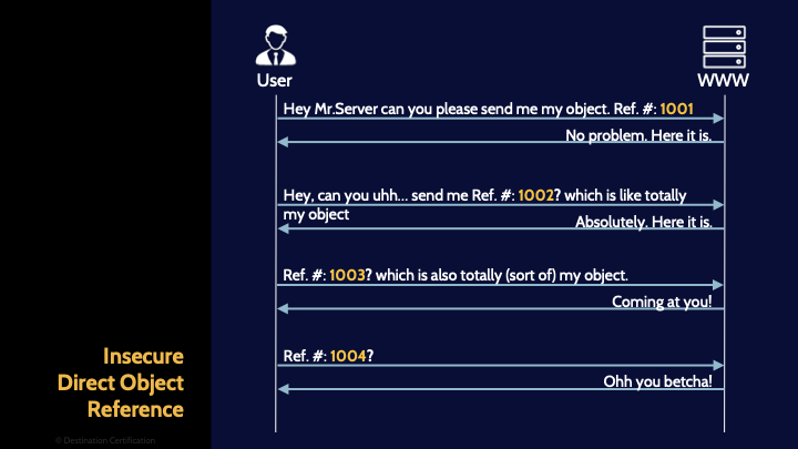 Image of insecure direct object reference - Destination Certification